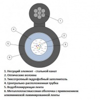 Оптический кабель Одескабель ОКТ8