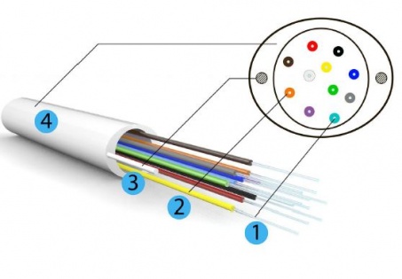 Кабель волоконно-оптический Lankore FF 24A2 LSZH