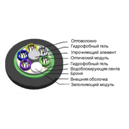 Оптический кабель LanKore LT-XXX-SM02-A