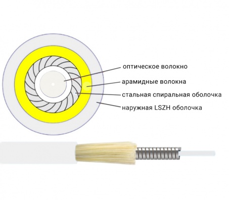 Кабель волоконно-оптический Lankore UF Armored 1A2 LSZH