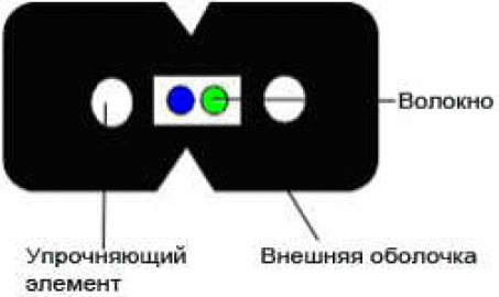 Кабель волоконно-оптичний LanKore FTTH-001-SM ADSS 2000 м Кабель волоконно-оптичний LanKore FTTH-001-SM ADSS 2000 м