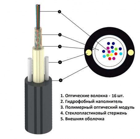 Кабель волоконно-оптический UT-016-SM8-ADSS