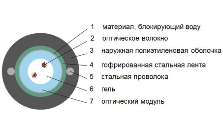 Кабель волоконно-оптический Lankore UT 016 SM Armored 1,5кН