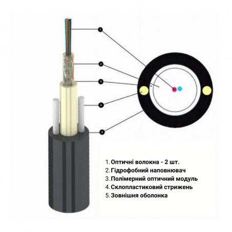 Кабель волоконно-оптичний Lankore UT 002 SM ADSS 1,0кН