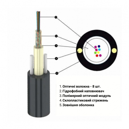 Кабель волоконно-оптичний Lankore UT 008 SM ADSS 1,0кН