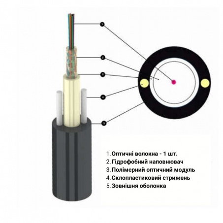 Кабель волоконно-оптичний Lankore UT 001 SM ADSS 1,0кН