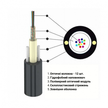 Оптический кабель Одесакабель ОКТ-Д(1,0)П-12Е1