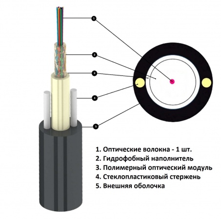 Кабель волоконно-оптический UT-001-SM8-ADSS