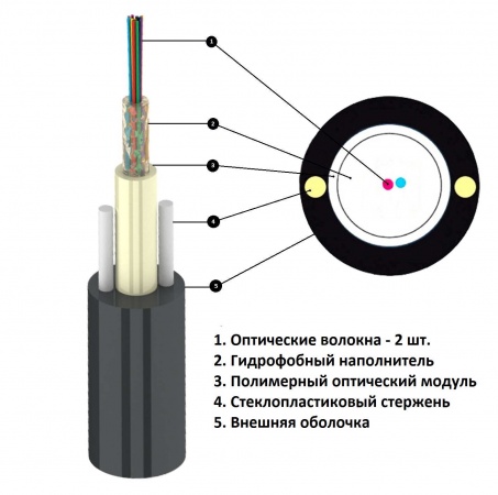 Кабель волоконно-оптический UT-002-SM8-ADSS